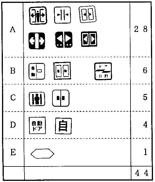 図2-2-10-c：ドアマーク内訳