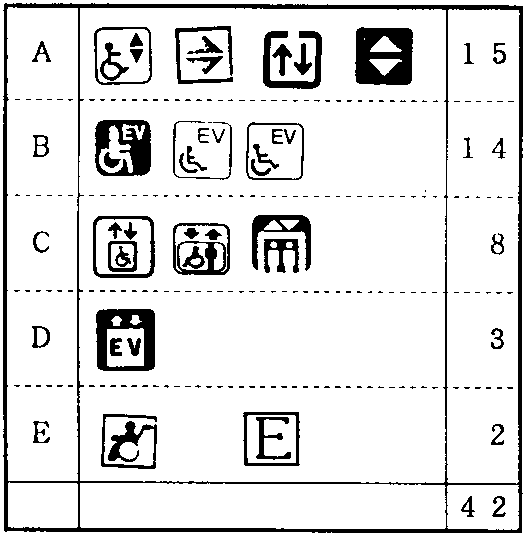 図2-2-10-e：エレベータマーク内訳