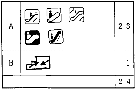 図2-2-10-f：エスカレータマーク内訳