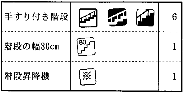 図2-2-10-g：その他の昇降装置