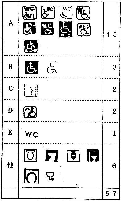 図2-2-10-h：トイレマーク内訳