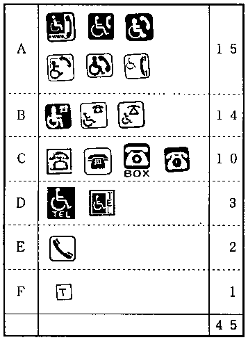 図2-2-10-i：電話マーク内訳