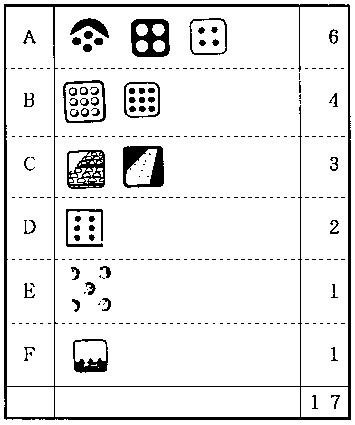 図2-2-10-k：点字ブロックマーク内訳