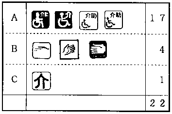 図2-2-10-l：介助マーク内訳