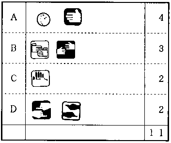 図2-2-10-m：手話マーク内訳