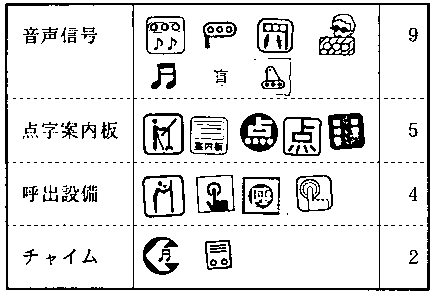 図2-2-10-p：その他のマーク