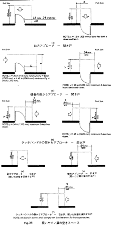 扱いやすいの空きスペースあらわした図