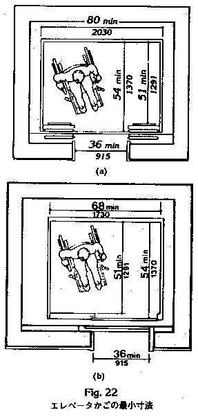 エレベーターの最小寸法サイズをあらわした図