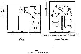 アクセシブルなルートの幅をあらわした図