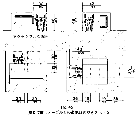 座る位置とテーブルの最低限の空きスペースをあらわした図