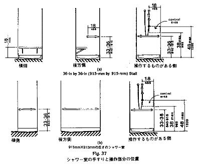 シャワー室の手すりと操作部分の位置の図