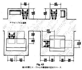 座る位置とテーブルとの最低限の空きスペースを表した図