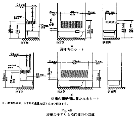 浴槽の手すりと操作部分の位置を表した図