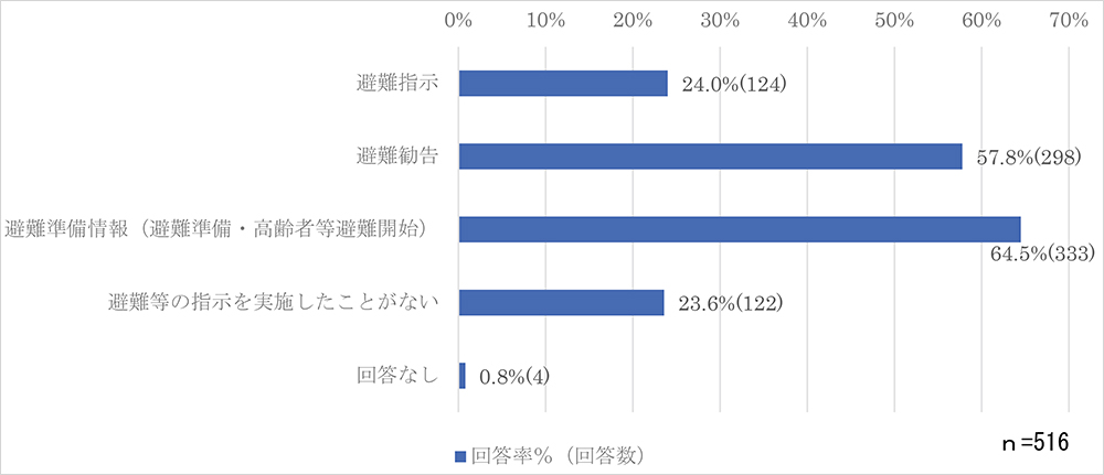 0-2のグラフ