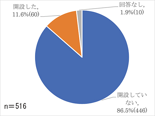 0-4のグラフ