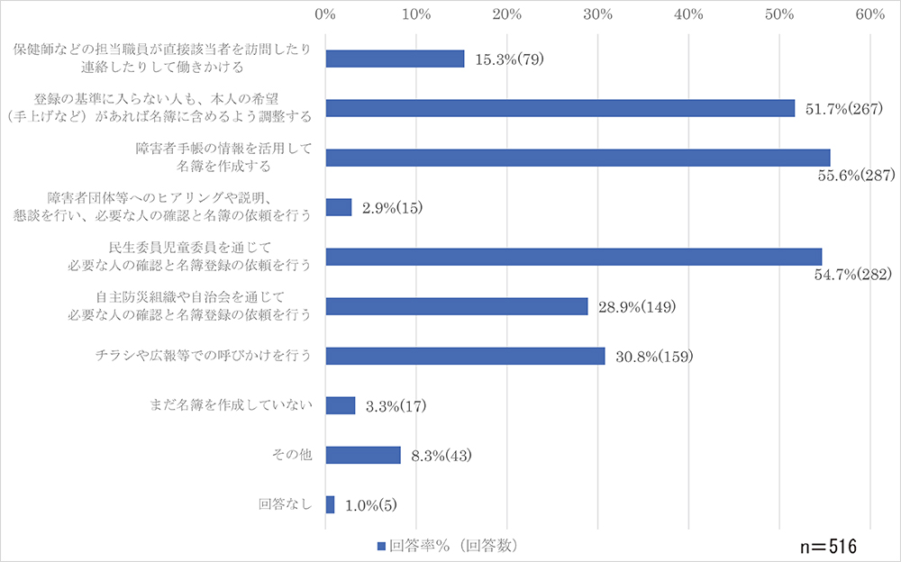 問1-1のグラフ