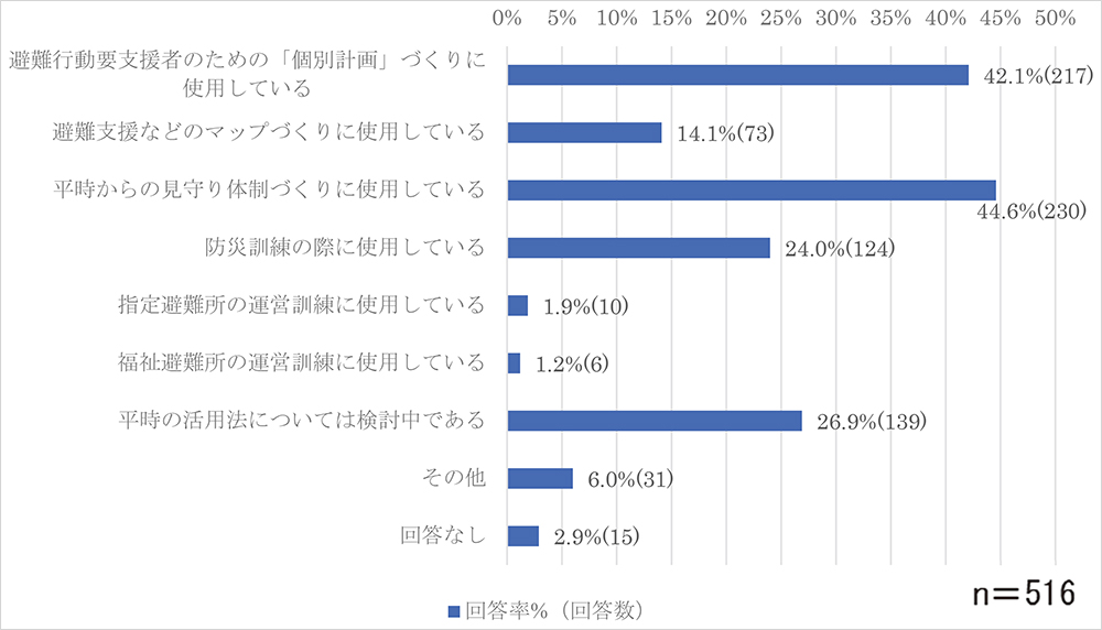 問1-2のグラフ