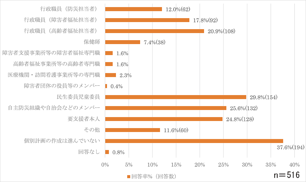 問1-3のグラフ