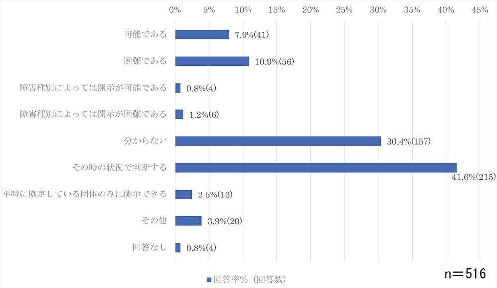 問1-4のグラフ