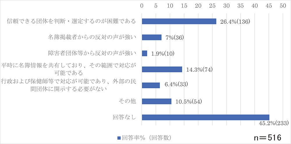 問1-4-2のグラフ