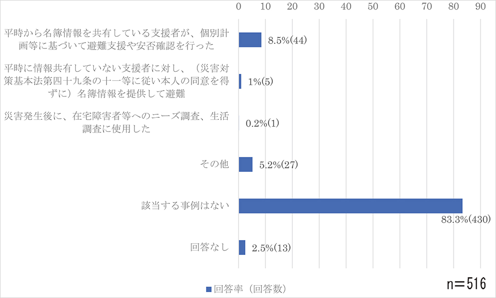 問1-5のグラフ