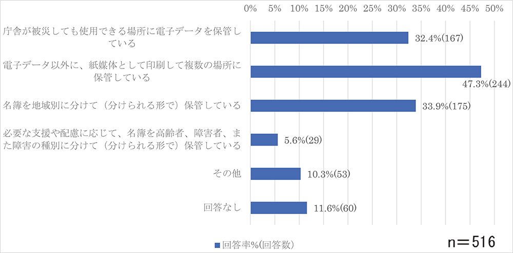 問1-6のグラフ