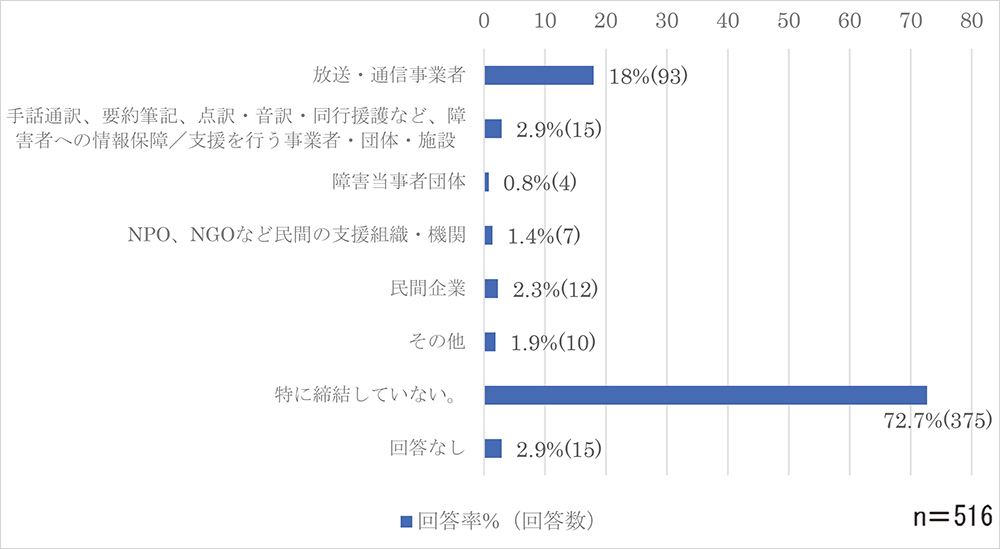 問2-2のグラフ