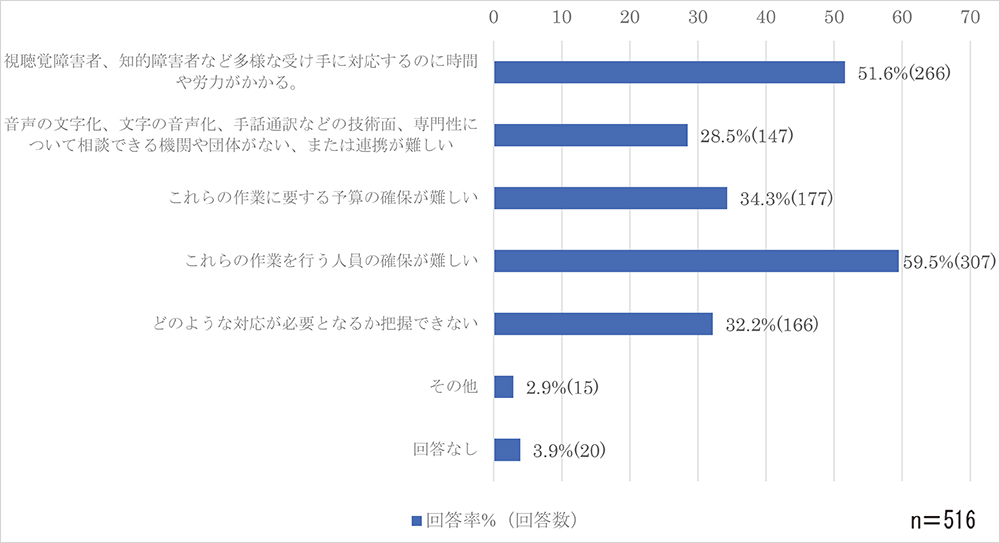 問2-3のグラフ