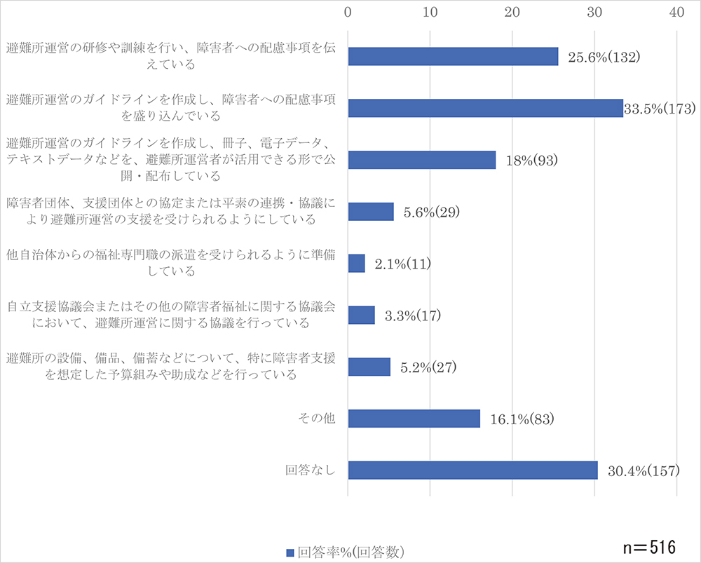 問3-2のグラフ