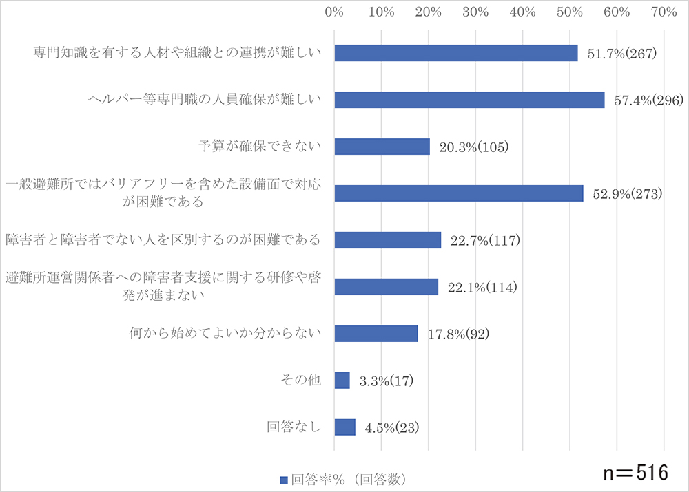 問3-3のグラフ