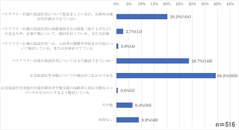 問3-6のグラフ