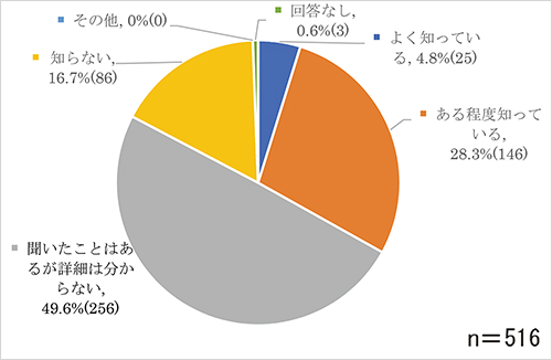 問4-1のグラフ