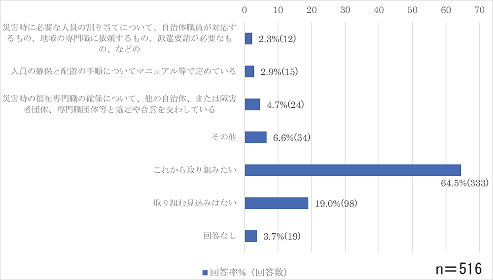 問4-2のグラフ