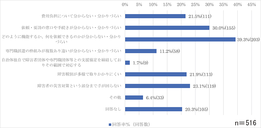 問4-3のグラフ