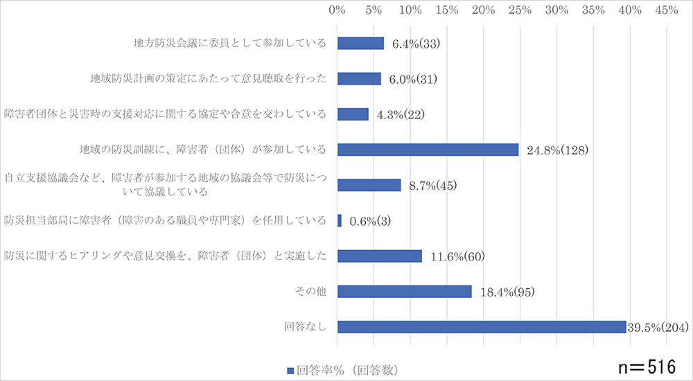 問5-1のグラフ