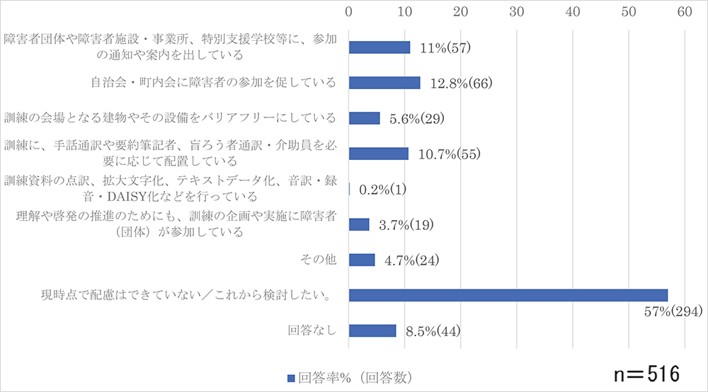 問5-2のグラフ