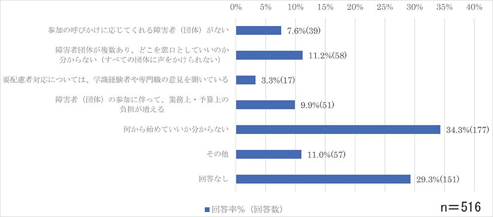 問5-3のグラフ