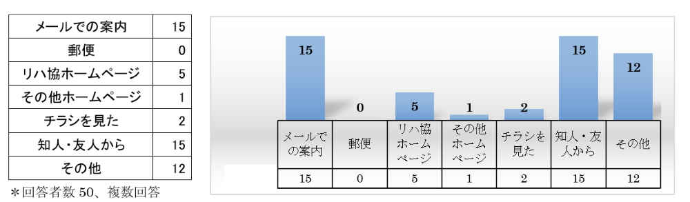 集計表・グラフ