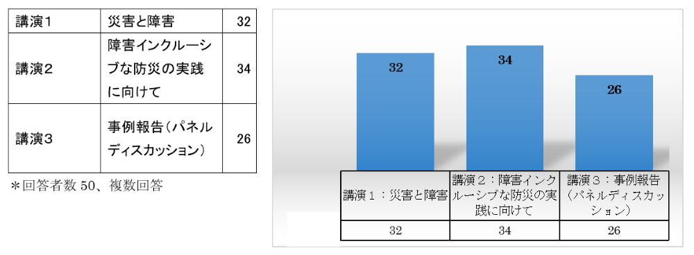 集計表・グラフ