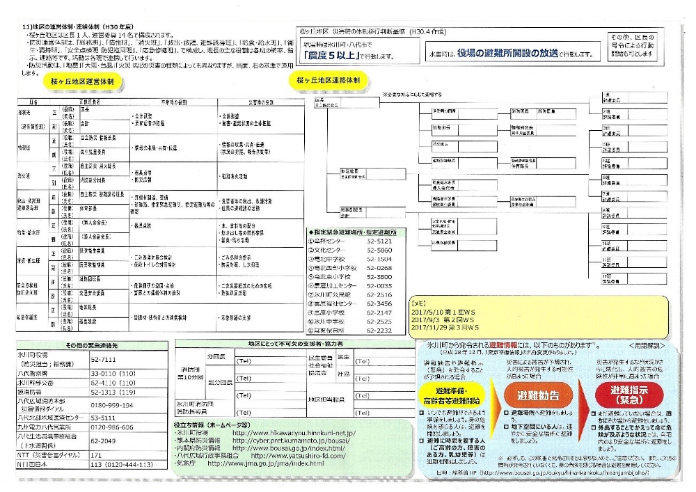 地区の運営体制・連絡体制