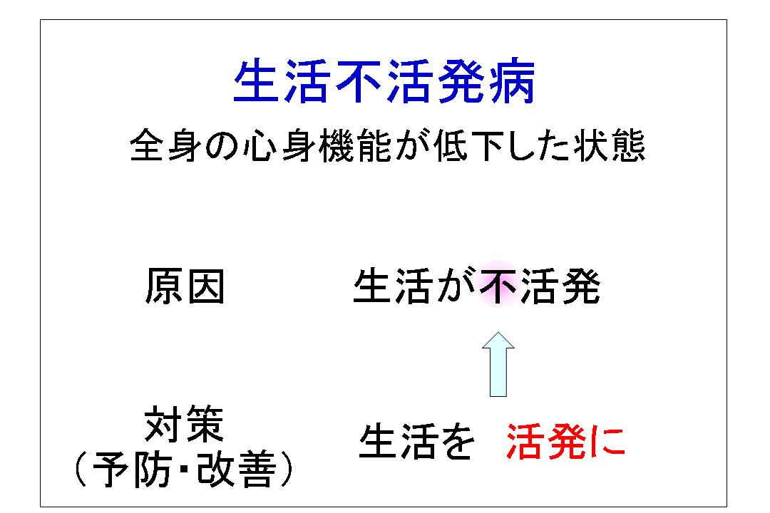 図1