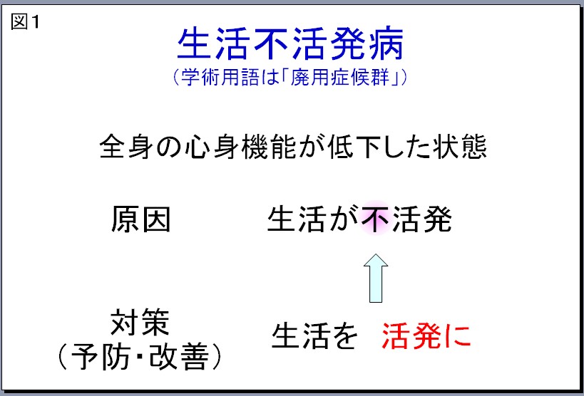 図１生活不活発病