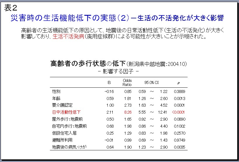 表２災害時の生活機能低下の実態（２）