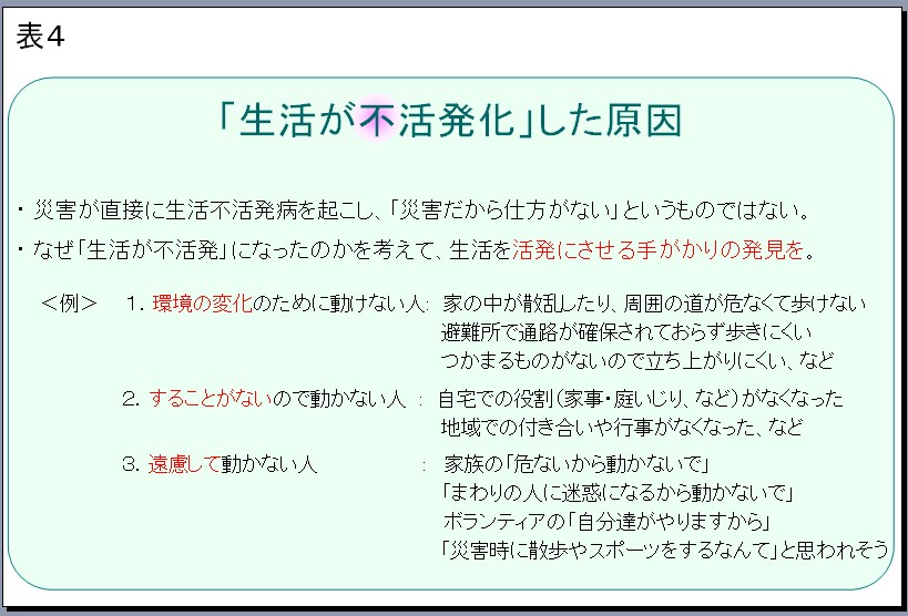 表４「生活が不活発化」した原因