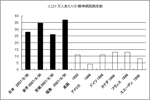 図─２