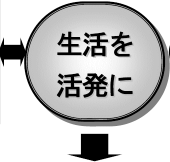 生活を活発に