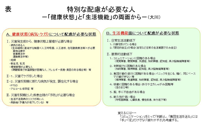 表