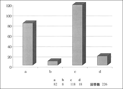 表_児童向け録音図書の配置