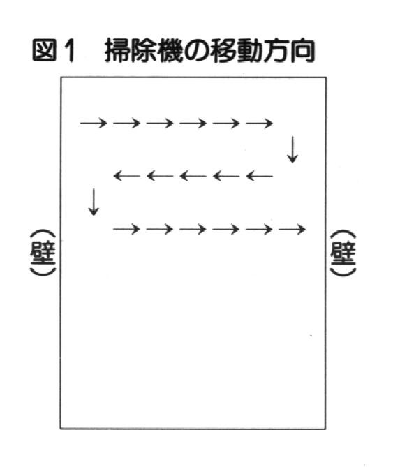 掃除機の移動方向の説明図