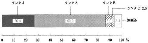 図１の帯グラフ